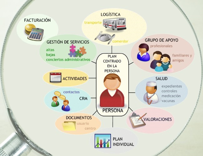 Quiénes somos en Ixis Solutions: más de 20 años digitalizando empresas y entidades sociales