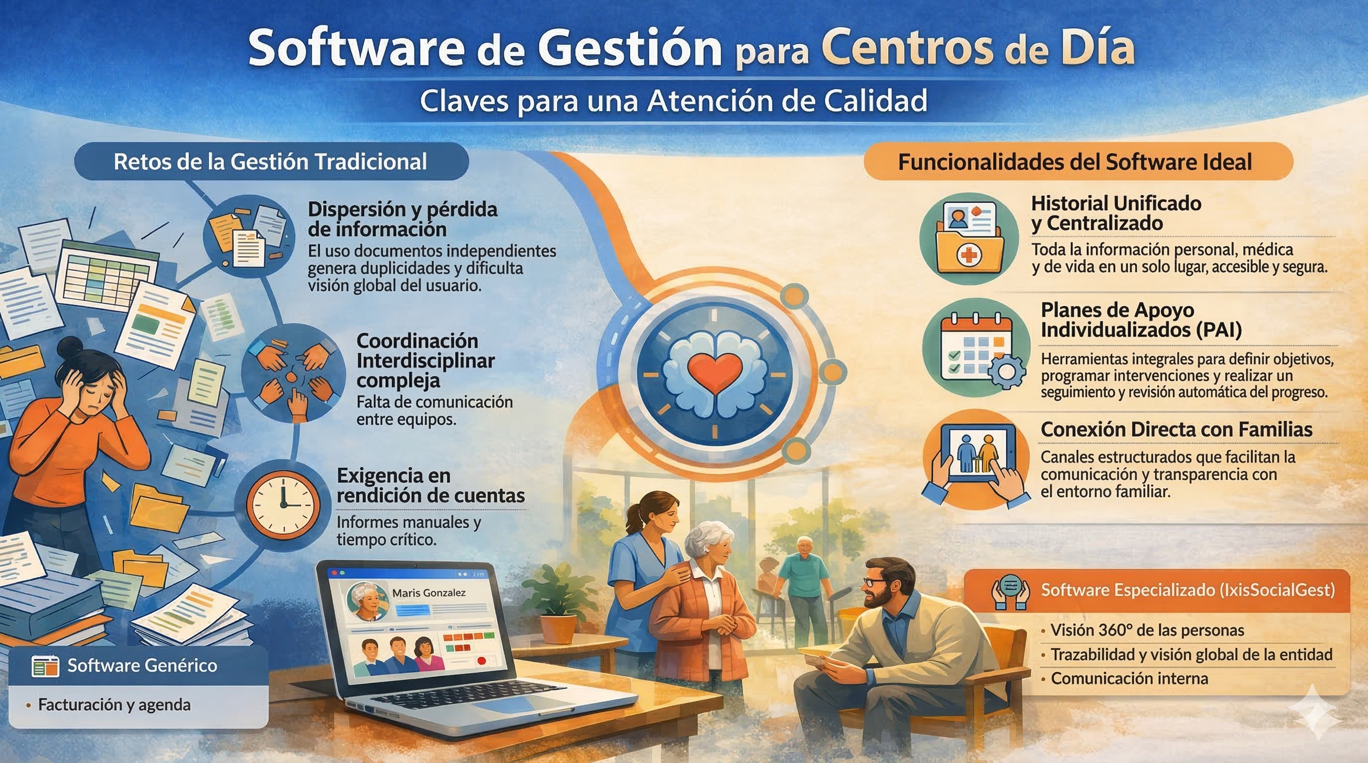 Software de gestión para centros de día: qué debe tener y cómo elegirlo