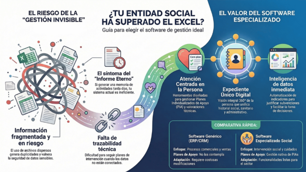 Guía para elegir el mejor software de gestión para entidades sociales