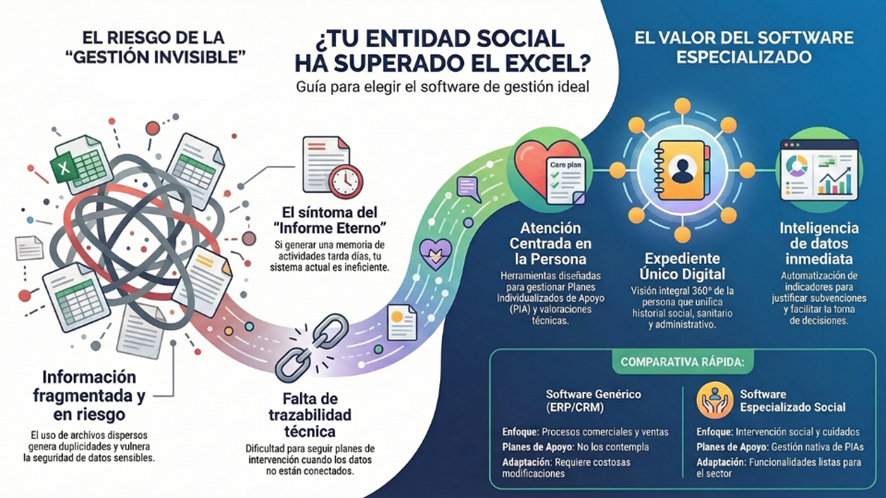 Guía para elegir el mejor software de gestión para entidades sociales